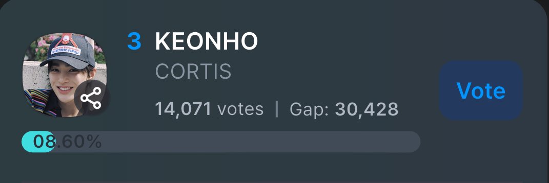 cortisvotingHQ's tweet photo. 🚨 KEONHO FANCAST VOTING REMINDER — D-3 🚨

COERS, the February Anniversary Vote is still ongoing and we’re already in the final stretch!

🗳️ KEONHO is currently #3, but the gap is still wide, every vote truly matters right now.
��VOTE : https://t.co/9SxkXyYzgD

🏆 1st place benefits include:
• Fancast Pop-up Ad
• Donation made in the artist’s name (1 vote = 1 KRW)
• Minimum donation guaranteed even if total votes are under 300K

⏰ Voting Period:
📅 Dec 1, 10:00 KST – Dec 21, 23:59 KST

Please keep voting consistently and use all available hearts 💛💙
Let’s push harder in these last days and give Keonho the gift he deserves.