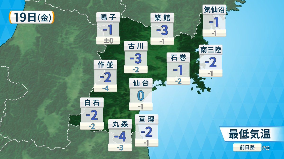 あす19日(金)の宮城の天気】 県北で朝のうち雲が出るくらいで、一日