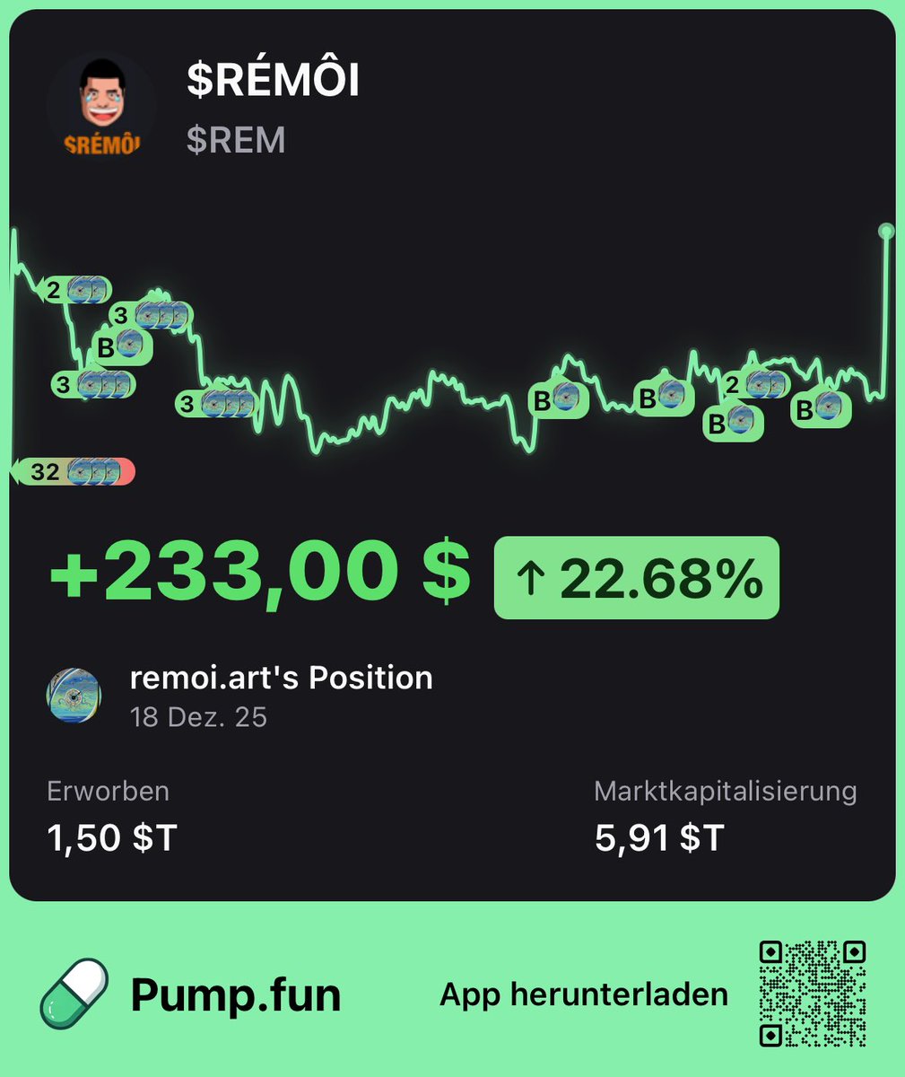 $REM is up 22.68 % and still rising 🚀 Huge profits are possible thanks to our new investors. Seize the opportunity and invest. 🏆 Our token is very secure thanks to our large community and over 50 holders. 💯
#PumpFun #REM #CryptoMoves

pump.fun/B7uJkaPT9kxPnZ…