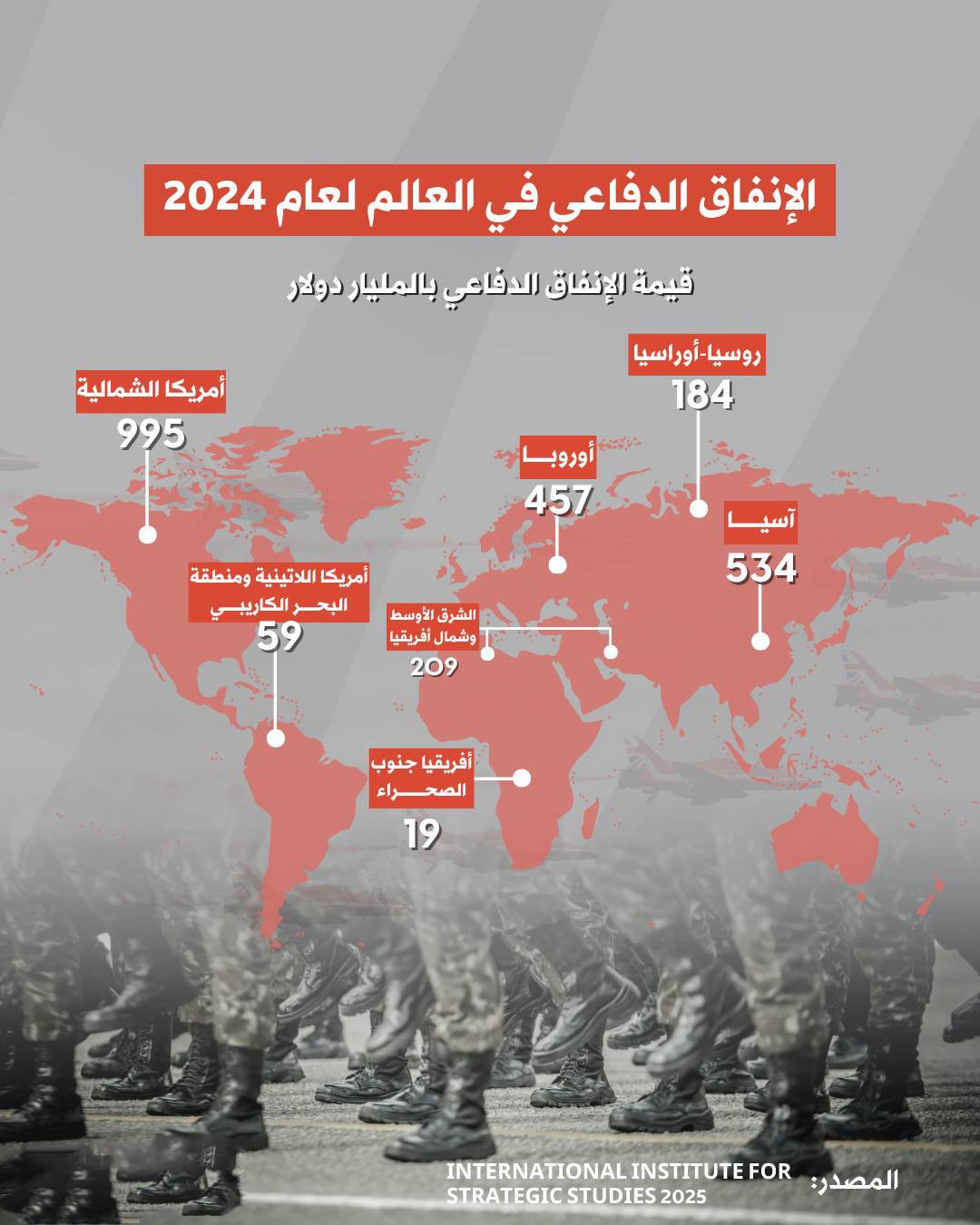 بلغ إجمالي الإنفاق الدفاعي في العالم 2.5 تريليون دولار خلال عام 2024، مرتفعًا من 2.2 تريليون دولار في عام 2023 