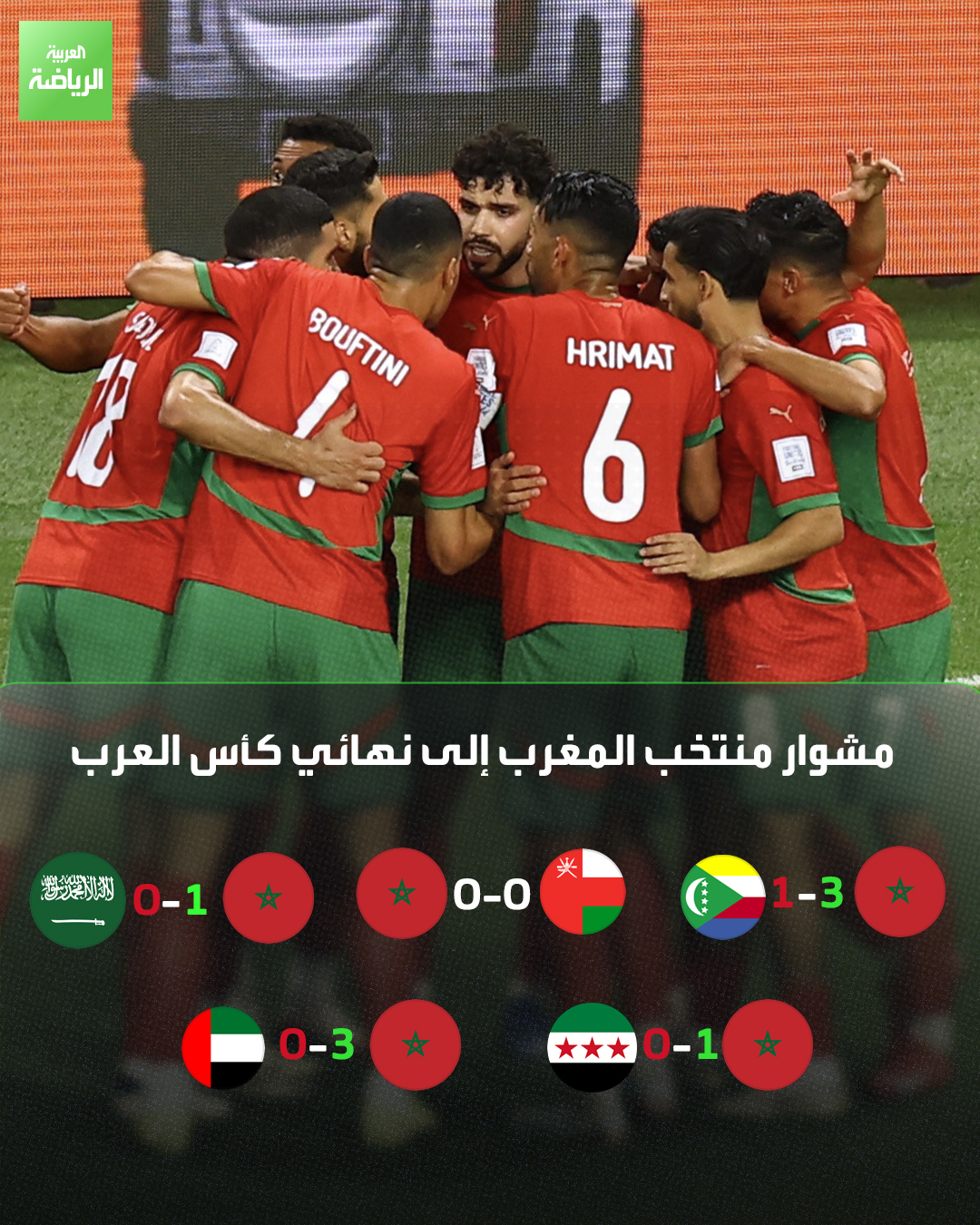 4 انتصارات. تعادل. مشوار منتخب المغرب إلى نهائي كأس العرب 2025 