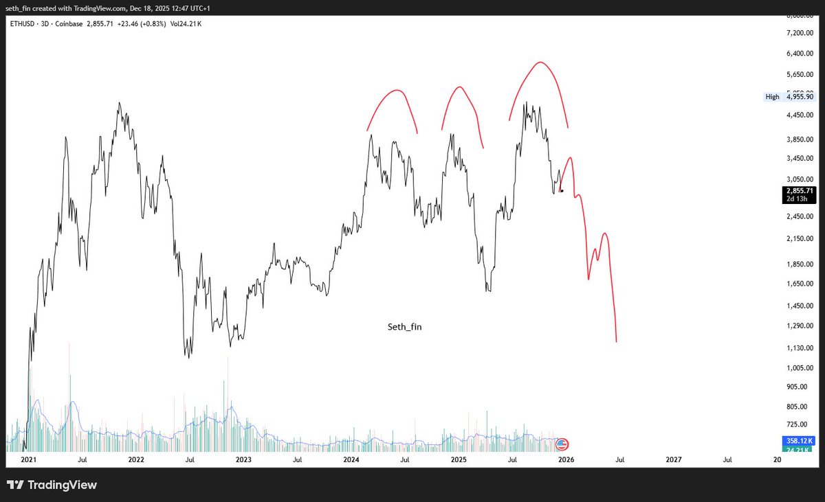 Yes this can also happen. There is a risk for this. But if this happens.  #Altcoins are dead forever. Crypto is dead. Who in their right mind would  ever buy Crypto again?