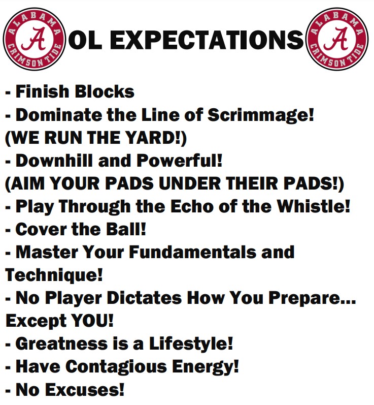 CoachCroyle's tweet image. 2️⃣0️⃣2️⃣3️⃣ - Alabama: OL Expectations...