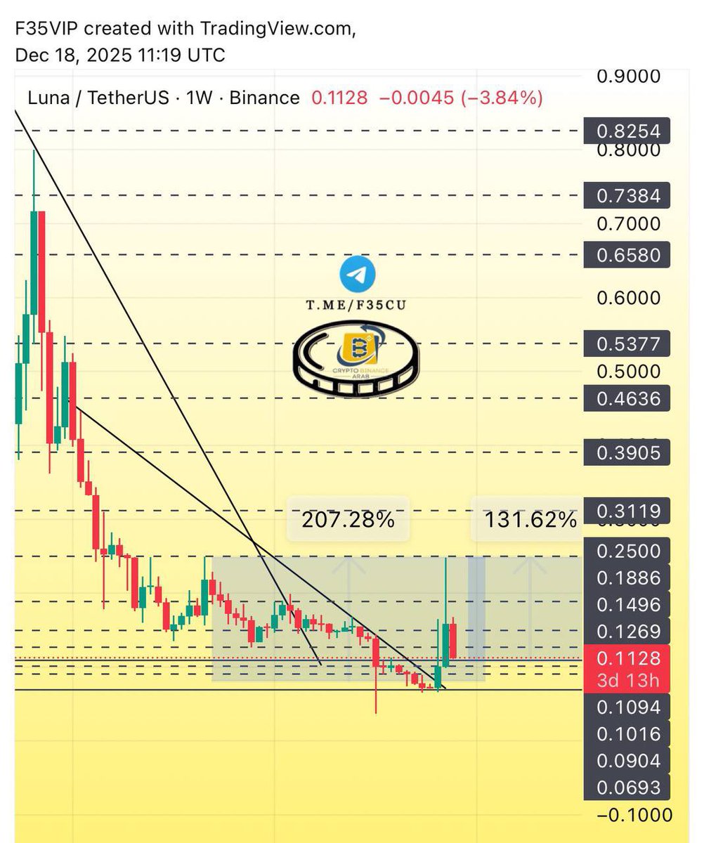 Crypto Arab tweet media