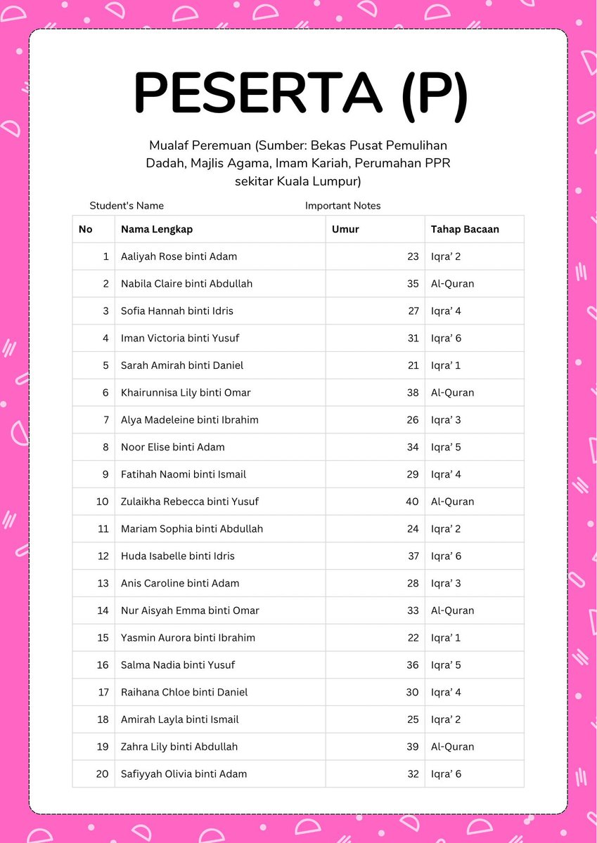 Marchfoward's tweet image. Sedekah bukan soal ada duit, 

Tapi soal ada hati. Kata Ustaz dulu, tak semua orang diberi 'izin' untuk bersedekah walaupun kaya. 

Jom sama-sama sumbang, itu bermakna Allah telah memilih kita untuk menerima keberkatan-Nya. Jangan lepaskan peluang terpilih ini.