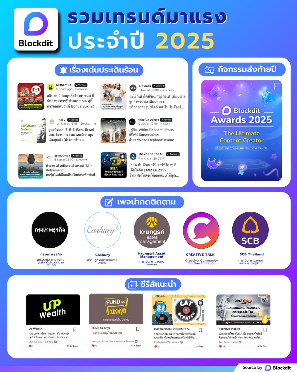 BlockditApp's tweet image. รวมเทรนด์ฮิตน่ารู้มาแรงบน Blockdit

อ่านต่อบน Blockdit blockdit.com/posts/6943ec91…

#blockdit #ข่าว