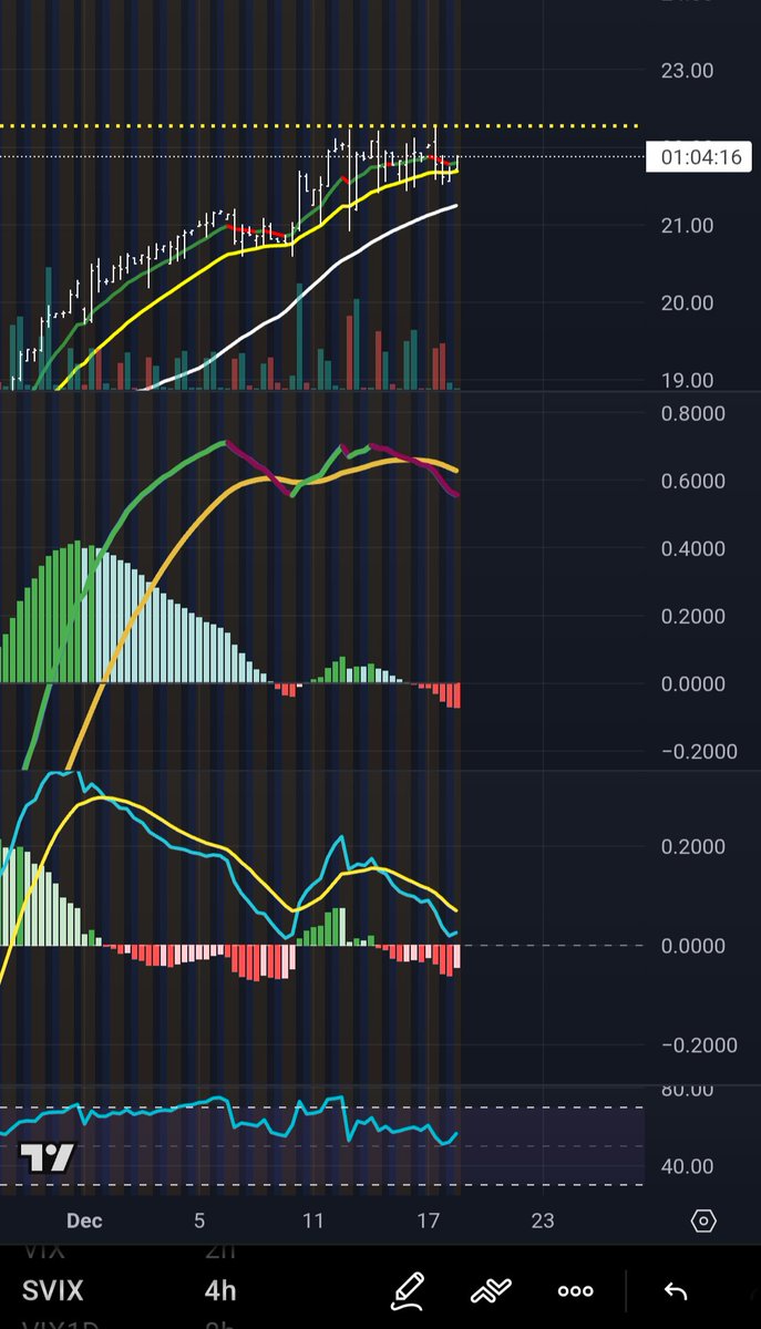 TreefrogTrades's tweet image. PM View: Indicies drop this week has not been mirrored by $VIX &amp;amp; $SVIX suggesting the market isn't buying the fear. $SPX reversal here needs support from 12hrW. Currently looking set to move higher into today but watch for 4hrE collapse to negate this and cause more downside.