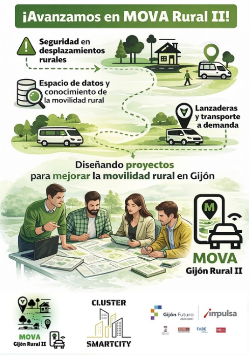 Smart City Asturias tweet media