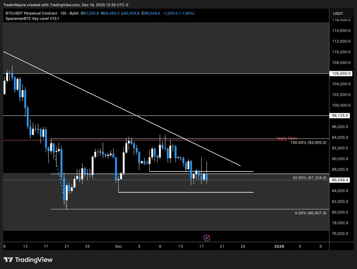 Tradermayne's tweet image. $BTC

Yawn