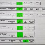 Photo by Dave LeVasseur (@LakerBallCoach)