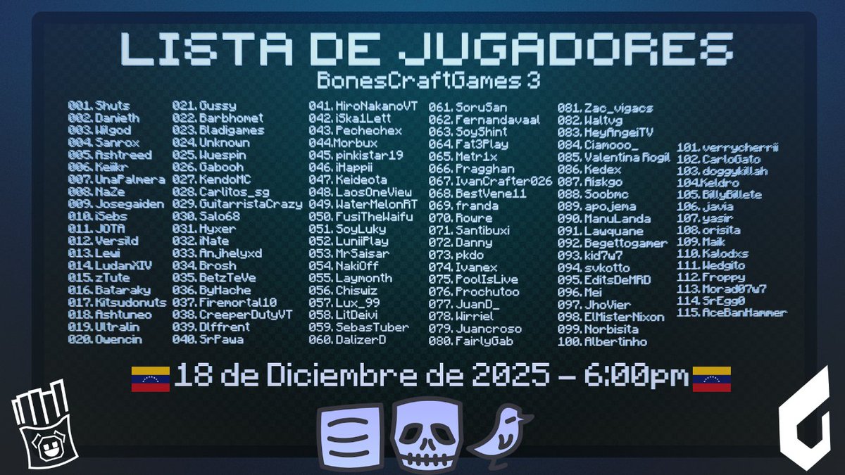 🪁LISTA DE JUGADORES OFICIALES PARA #BonesCraftGames3 🪁
🇻🇪Esta última edición inicia el día de hoy 18 de Diciembre a las 6:00pm 🇻🇪

🪅 Nos vemos dentro de unas horas con el día 1 del evento 🪅
#RetroGamesTEAM #QuobitLabs