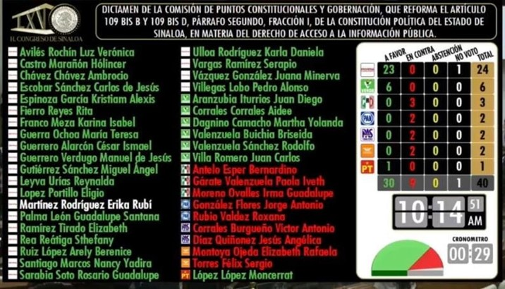 adiscusion's tweet image. ⚠️ Sin diálogo y en fast track

El Congreso aprueba reforma que elimina el CEAIP, ignorando la convocatoria ciudadana

Léala en tinyurl.com/34sjbtuj

#CEAIP #Congreso #Adiscusión
