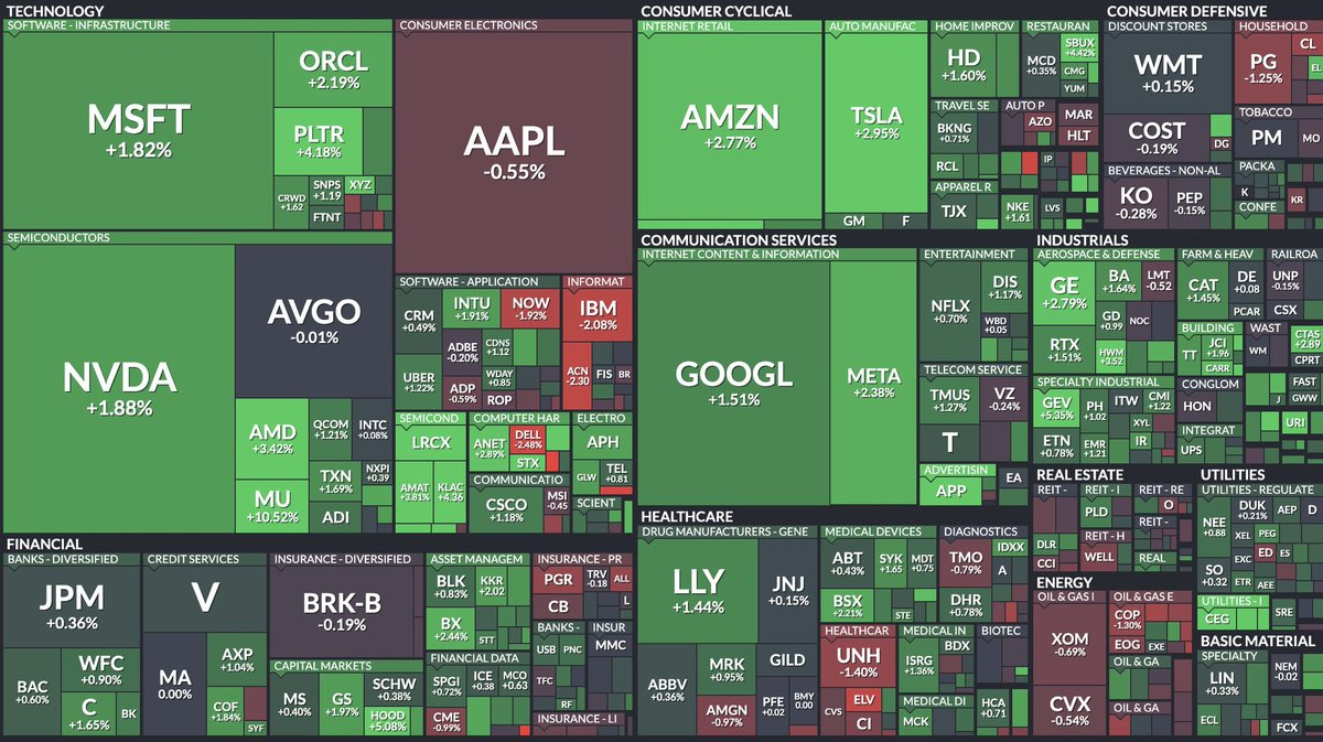 bitcoinlfgo's tweet image. 💥 BREAKING 

US STOCK MARKET IS PUMPING HARDDDD 🔥