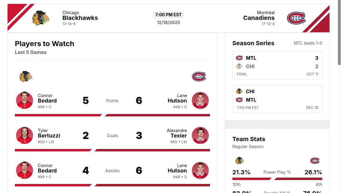 Kolejne typy na #NHL
🇺🇸Blackhawks vs Canadiens 🇨🇦
🏒MTL o3.5 or o2.5
🏒MTL ML
🏒MTL I. Demidov o0.5p
🏒CHI F. Nazar o0.5p
#Blackhawks