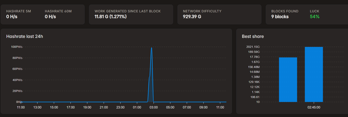 Mf Miner (@mf_miner) / Posts / X