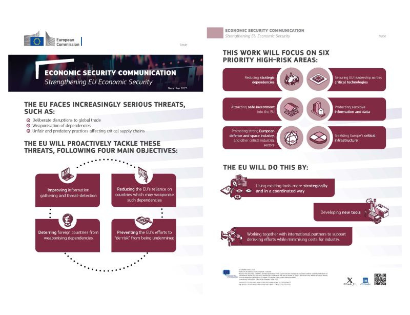 EaccTexas's tweet photo. @EU_Commission announces strategic approach to strengthen EU economic security.

It outlines concrete steps to reinforce EU strength and resilience in the face of growing external economic threats, while retaining openness and commitment to international trade and investment. https://t.co/3nGwQUrXqZ