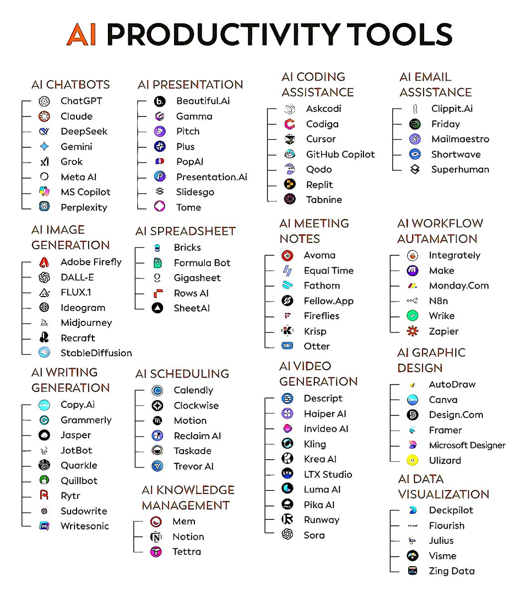 jamescoder12's tweet image. 80+ AI tools to complete months of work in minutes

1. Research

- ChatGPT
- Copilot
- Gemini
- Abacus
- Perplexity

2. Image

- Fotor
- Dalle 3
- Stability AI
- Midjourney
- Microsoft Designer

3. CopyWriting

- Rytr
- Copy AI
- Writesonic
- Adcreative AI

4. Writing

- Jasper
-…