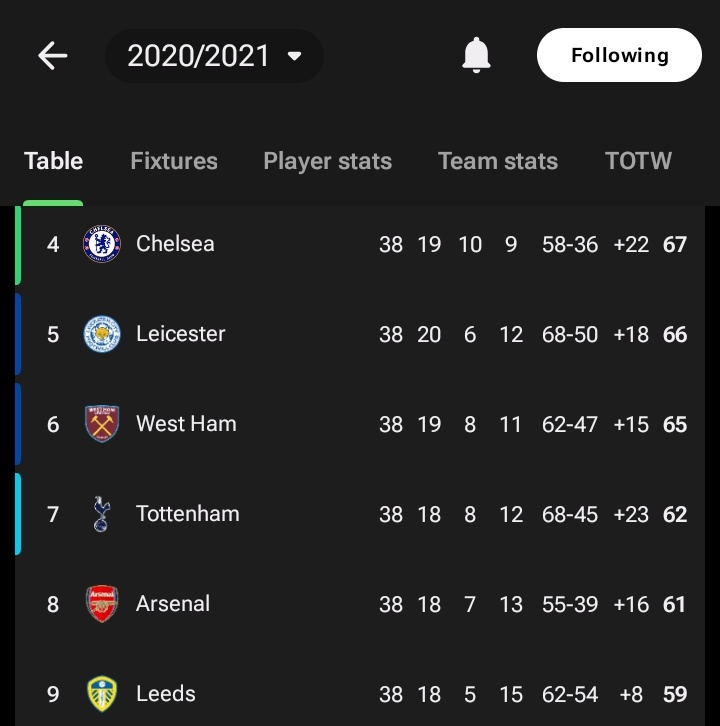 rona77935's tweet image. The year Conference was created, you couldn't even qualify😂😭