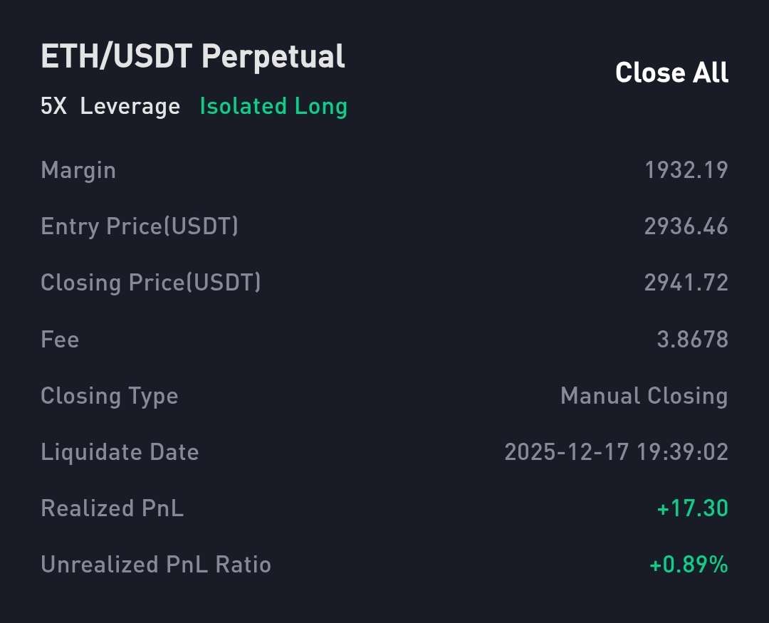 DynamicHunter77's tweet image. Quiet day.
Took what the market gave.
Closed the day at +$17 — nothing fancy, just clean execution and patience. 🤑
These days matter more than the big ones.💹💯

Locked in with @cointracts