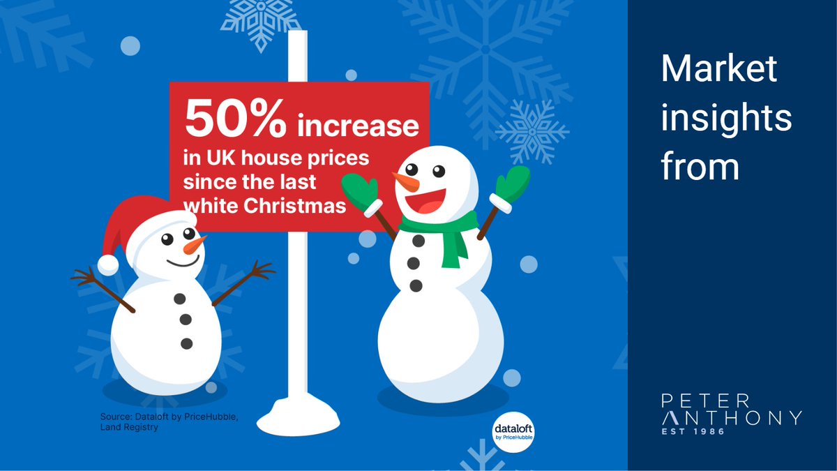 It has been 15 years since the last white Christmas, back then the average UK house price was £188,070. The average UK house price now stands at £281,619, a 50% increase. ⛄ Read here: peteranthony.co.uk/landlords/2025…