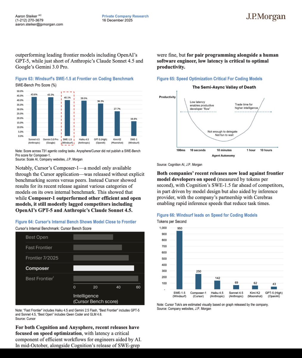 kkkkk @jpmorgan, os banqueiros de investimento pegaram meu gráfico e mudaram o texto.
Até adicionei um toque de ousadi