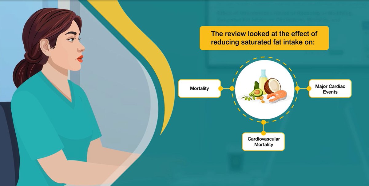 AnnalsofIM's tweet image. A new Annals Video Summary discusses a systematic review that found that reducing #SaturatedFat intake can lower mortality and #HeartDisease risk in people with high #cardiovascular risk. bit.ly/4s1jwNN