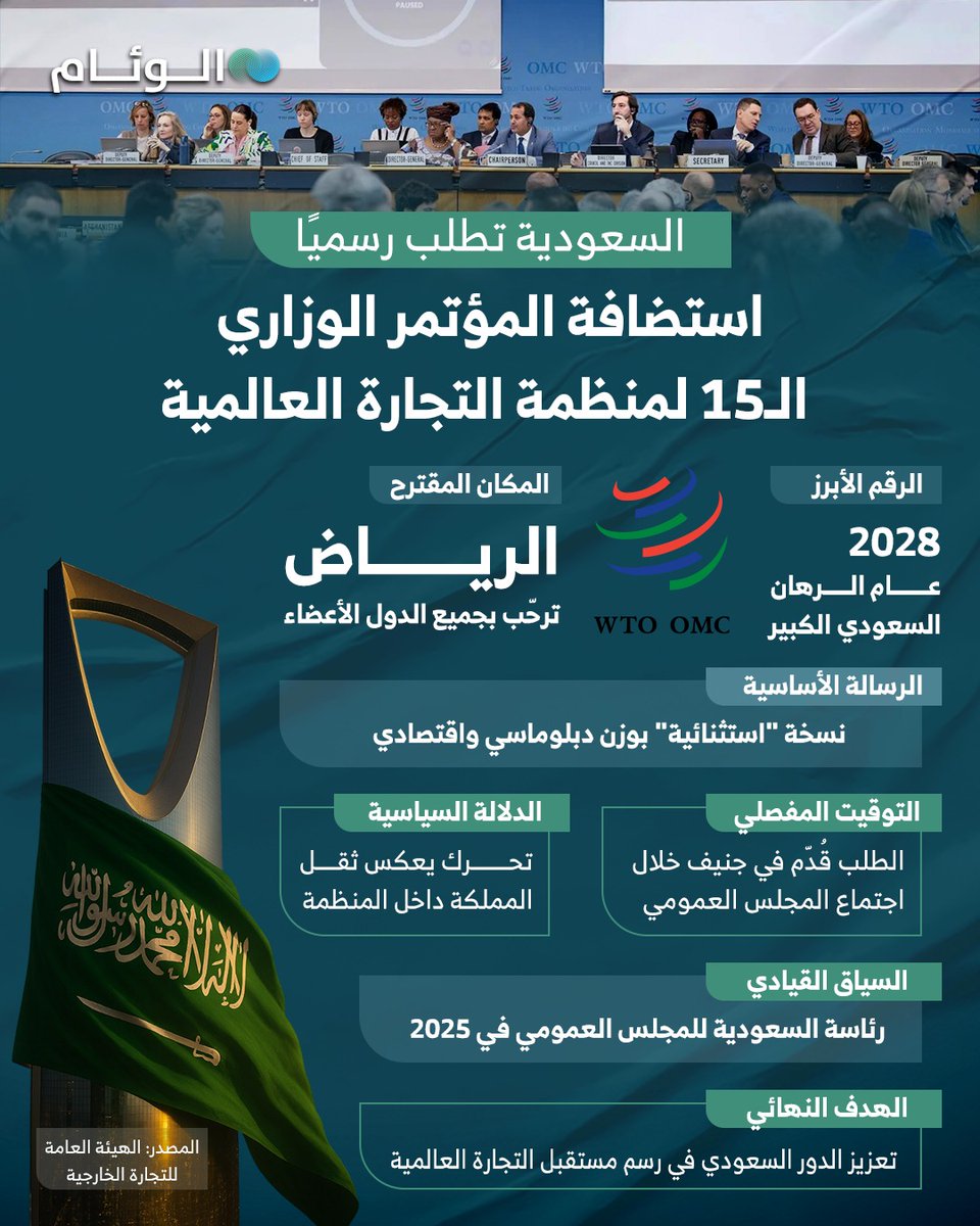 إنفوجرافيك | السعودية تطلب رسميًا استضافة المؤتمر الوزاري الـ15 لمنظمة التجارة العالمية 