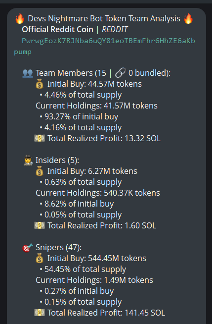 badattrading_'s tweet photo. $REDDIT (CA PwrwgEozK7RJNba6uQY81eoTBEmFhr6HhZE6aKbpump) doesn't have snipers and insiders, team has 4.15% of the supply per devsnightmare.

A cluster has 3% on the bubblemap. The CEX map cluster has 50.4%. Binance funded wallets have 16.6%, Coinbase 15.6%, Mexc 4.5%, Change Now 7.8% (high), Kraken 6.7%.

Top 70 holders have 61.3%, top 10 have 18.9%, 1.51k holders with an average bag at $360. Nfa.