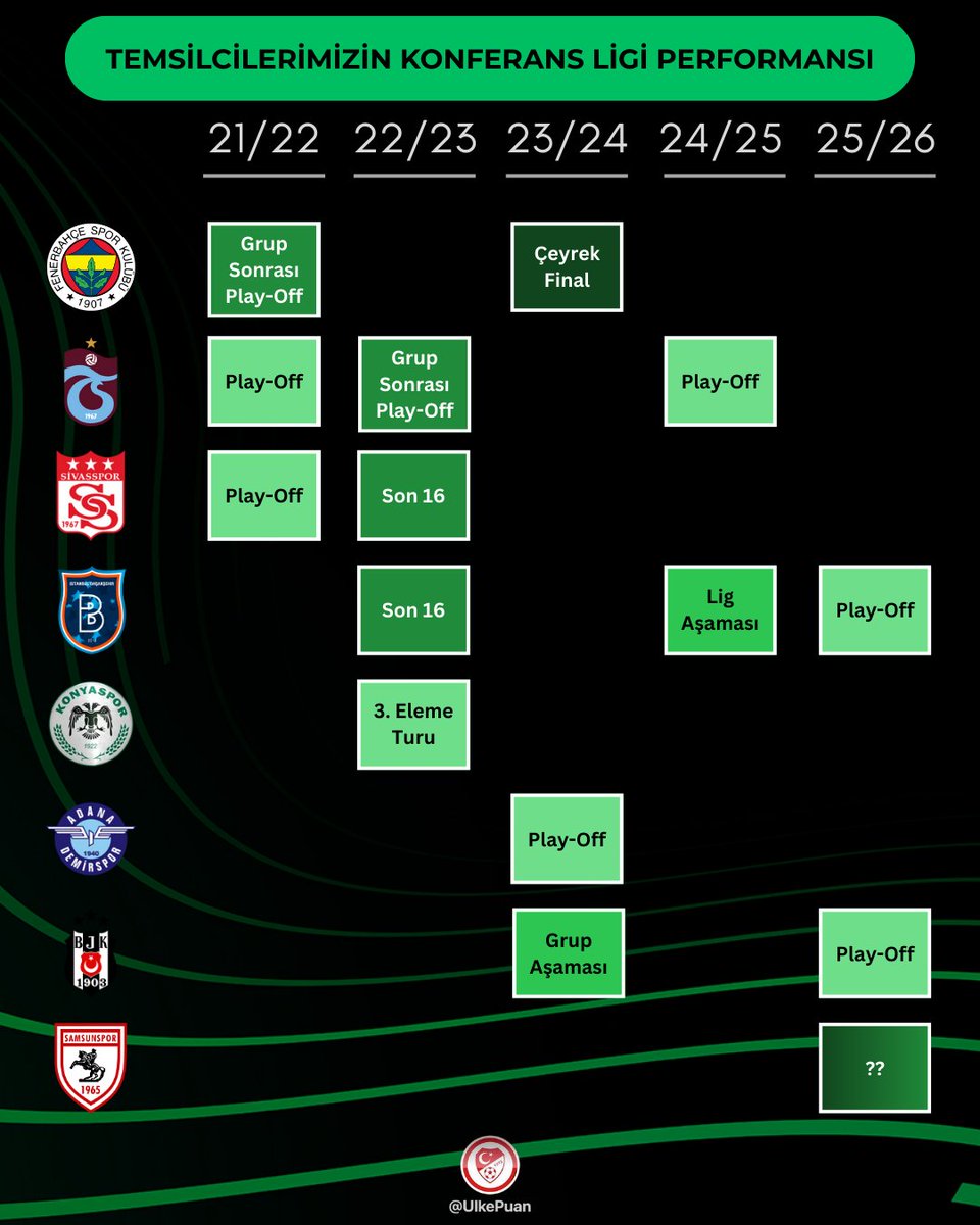 Ülke Puanı tweet media