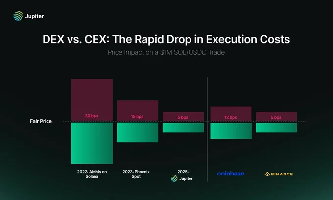 📉KOBEISSI: "L'evoluzione del trading di criptovalute: l'ascesa degli exchange decentralizzati"