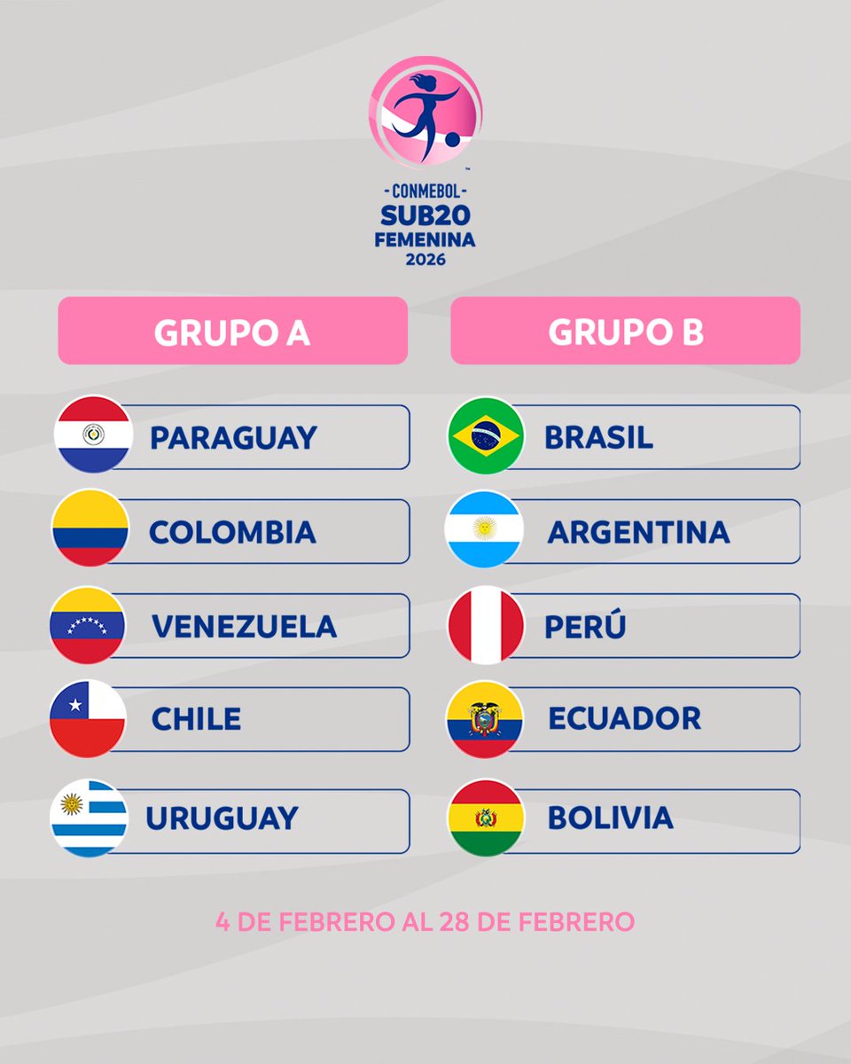 CONMEBOLtorneos's tweet photo. ¡Grupos confirmados para la CONMEBOL #Sub20Fem 2026! ✅⚽️

Grupos confirmados para a CONMEBOL #Sub20Fem 2026! 🤩✔️ https://t.co/oZLDorSvtr