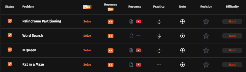 amanrajput_ar17's tweet image. Day_62 of #100DaysOfCode 
18/12 #TUFWinterArc
@takeUforward_ @striver_79
&amp;gt; Today's work : 
- Rat in a Maze
- N Queen
// from today Starting Sleeping early so that I can Start 2026 with some good habits 
x.com/amanrajput_ar1…