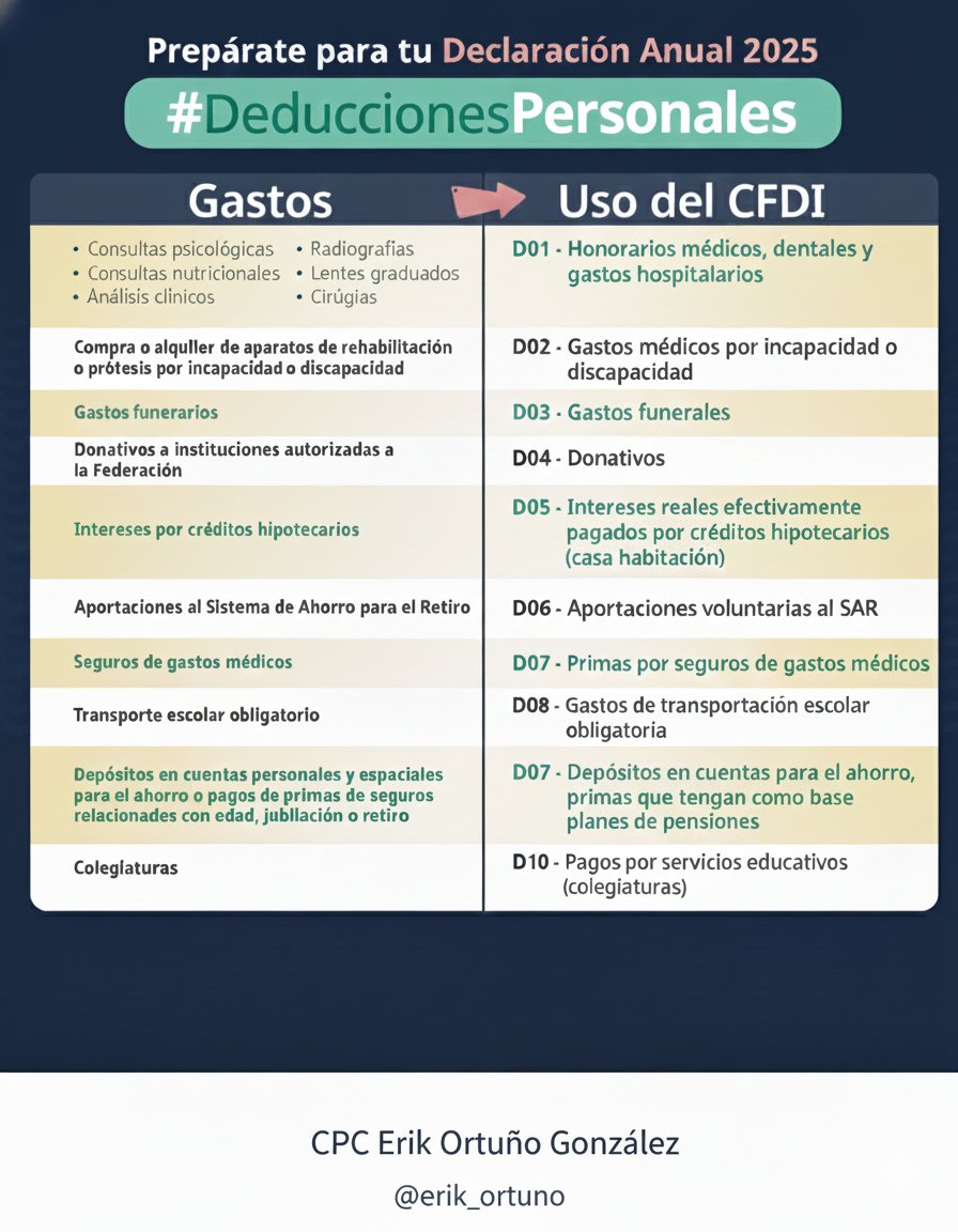 erik_ortuno's tweet photo. ¡Ojo con tu Declaración Anual! 🔍📉
​No basta con pedir factura; para que tus Deducciones Personales sean válidas, es vital que el "Uso del CFDI" coincida exactamente con tu gasto. 📑✅

​Evita sorpresas con el SAT y revisa esta guía rápida que preparé para ti. 👇
​🔗 Más detalles en el minisitio:
https://t.co/amRR5o0Q3A

​#Impuestos #DeclaraciónAnual2025 #DeduccionesPersonales #TipsFiscales #CPCErikOrtuño 🎓💼