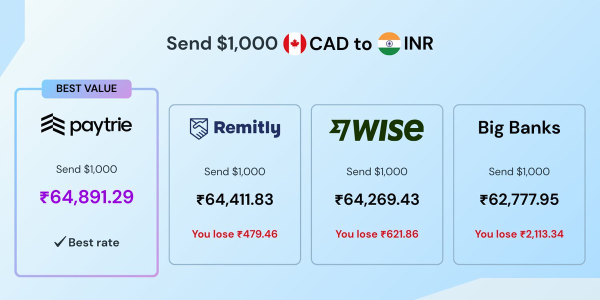 Paytrie - Buy And Sell Stablecoins In Canada tweet media