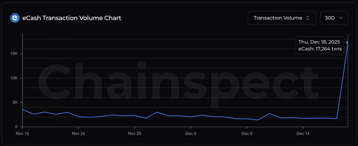 Chainspect tweet media