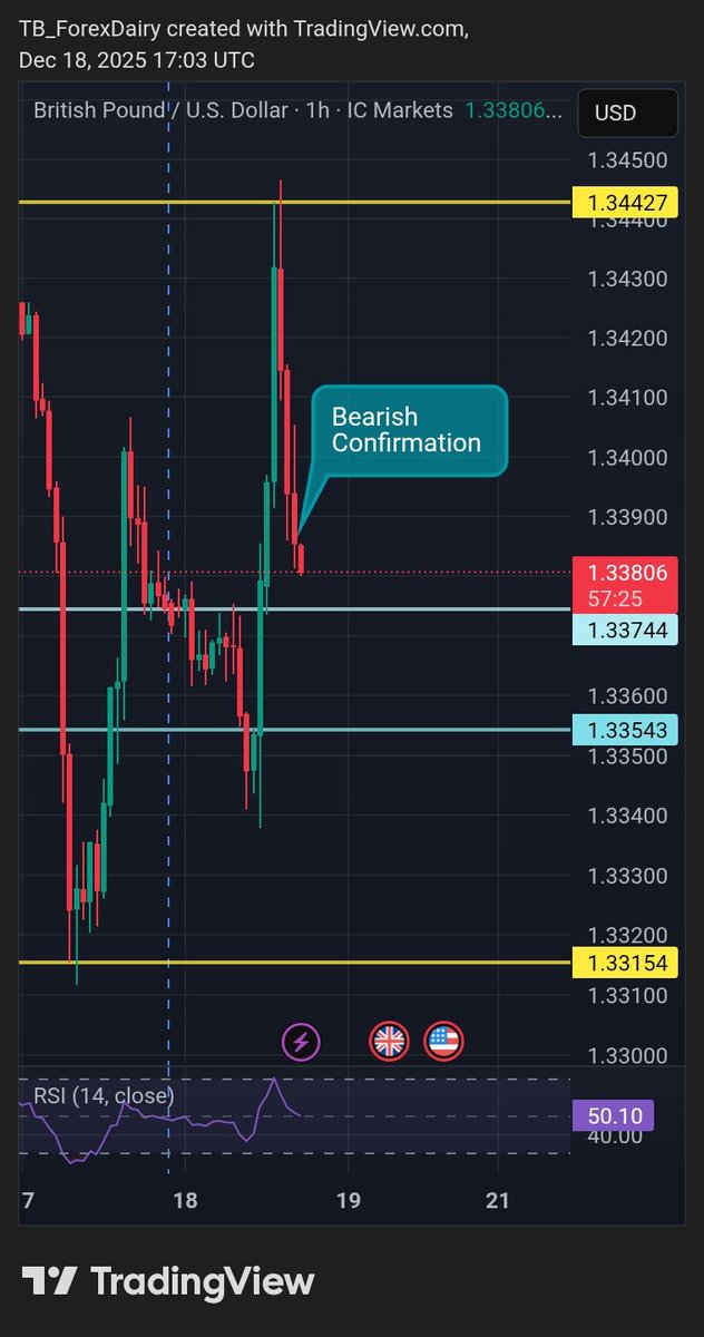 forexdairy's tweet photo. Price is ready to visit the bullish signal candle after bullish confirmation. We will see if the bullish signal candle is valid or not. https://t.co/VDLS05VOPj