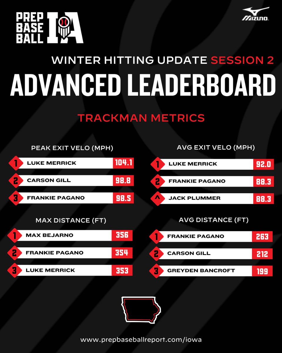 Prep Baseball Iowa tweet media