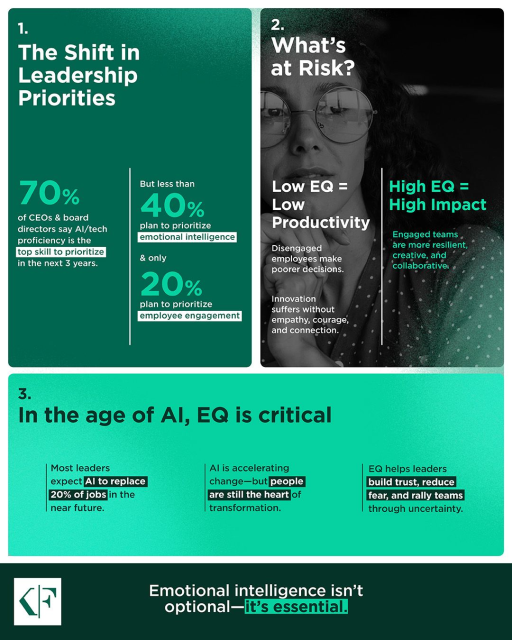 MollyMorrone220's tweet photo. Emotional intelligence isn’t optional. It’s what builds trust, reduces fear, and keeps teams resilient in times of change. Take a look. 👇 https://t.co/q2sUrE9s6S https://t.co/ubWqLtesNh https://t.co/jg4mB662Xj