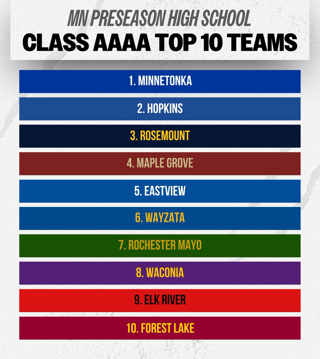 MN GBB: Updated 2025-26 Class AAAA Team Rankings

🔗 jrallstar.com/2025/12/mn-gbb…