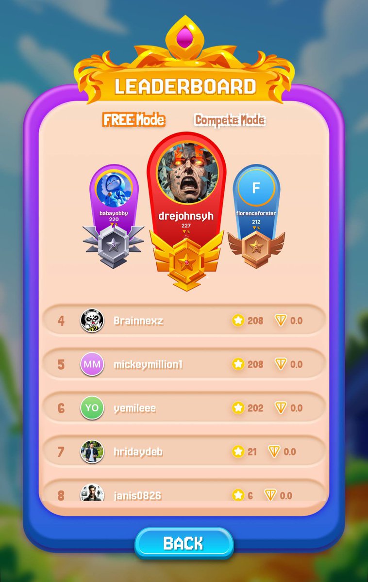 Fae_Arcade's tweet photo. This week in the Arcade, the competition has reached a fever pitch. 

The Top 5 are locked in a dead heat, separated by tiny margins. 

With win streaks under constant siege and the leaderboard shifting with every run, this is the high stakes pressure that defines a true arcade champion.

If you’ve been waiting for the perfect entry, here it is. 

Momentum is surging, and late game pushes are already upending the standings.

In this arena, skill is the only currency and consistency is everything.

Step into the Arcade. Claim your spot. 🎮

🕹️ https://t.co/biwhksLEF1 

#FAEArcade #Web3Gaming #Arcade 
#giveaway #GameFi $TON