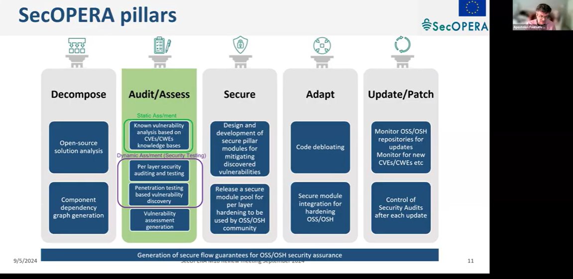 SecOPERA Project tweet media