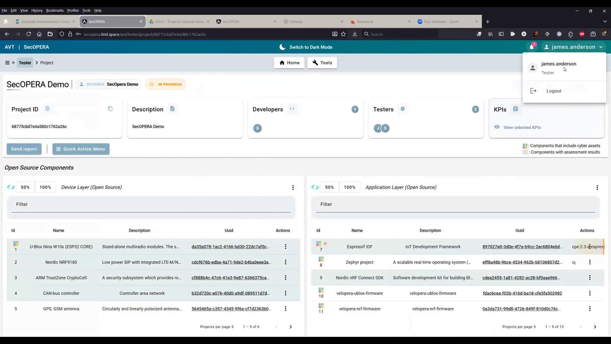 SecOPERA Project tweet media