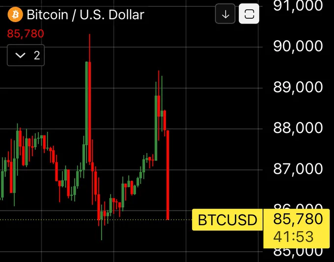 📈MINDTHECHART: "Attenzione: la 34000esima trappola è qui!"