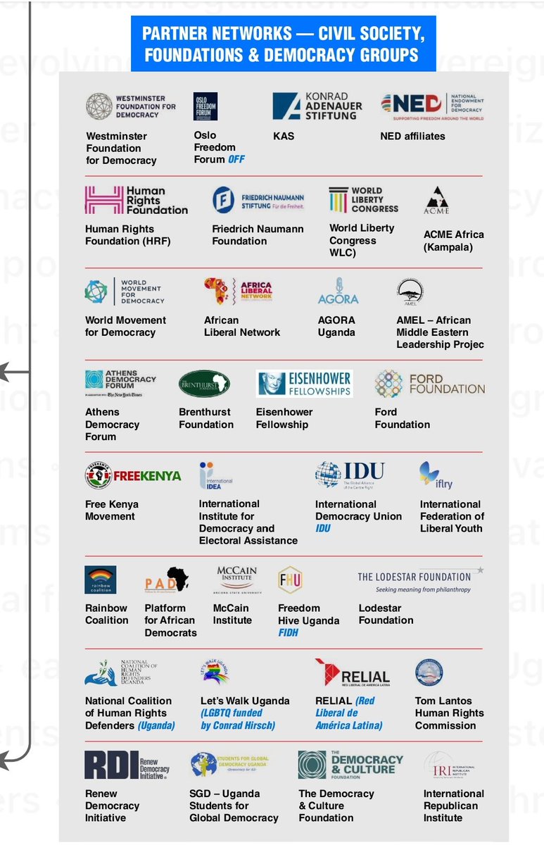 EXPOSED:
The Machinery Behind Africa’s Narrative War

Africa’s image is increasingly shaped by a complex web of influence, pressure, and coordinated amplification that operates across global media, digital platforms, NGOs, think tanks, and geopolitical interests. This “narrative