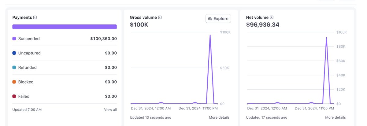 Julian Goldie SEO tweet media