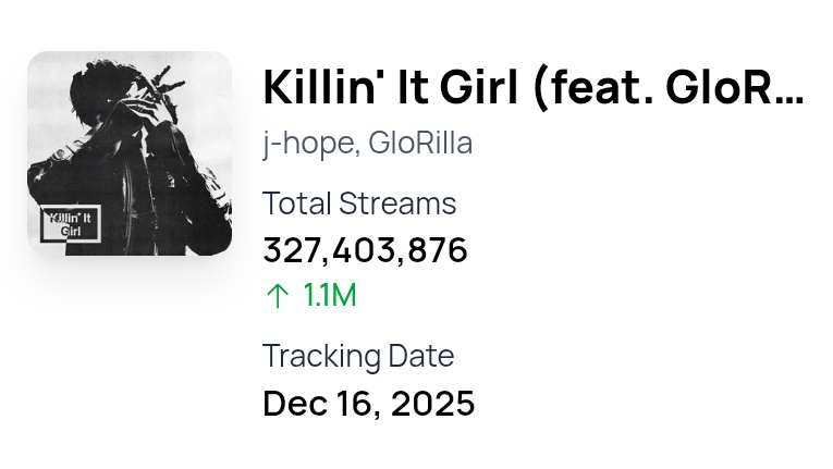 613rkives's tweet photo. #KillinItGirl &amp; #JITB too guys along with #ECHO #Indigo!! https://t.co/ErCYNltLLm