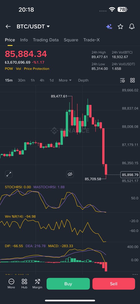Crypto Tolga tweet media