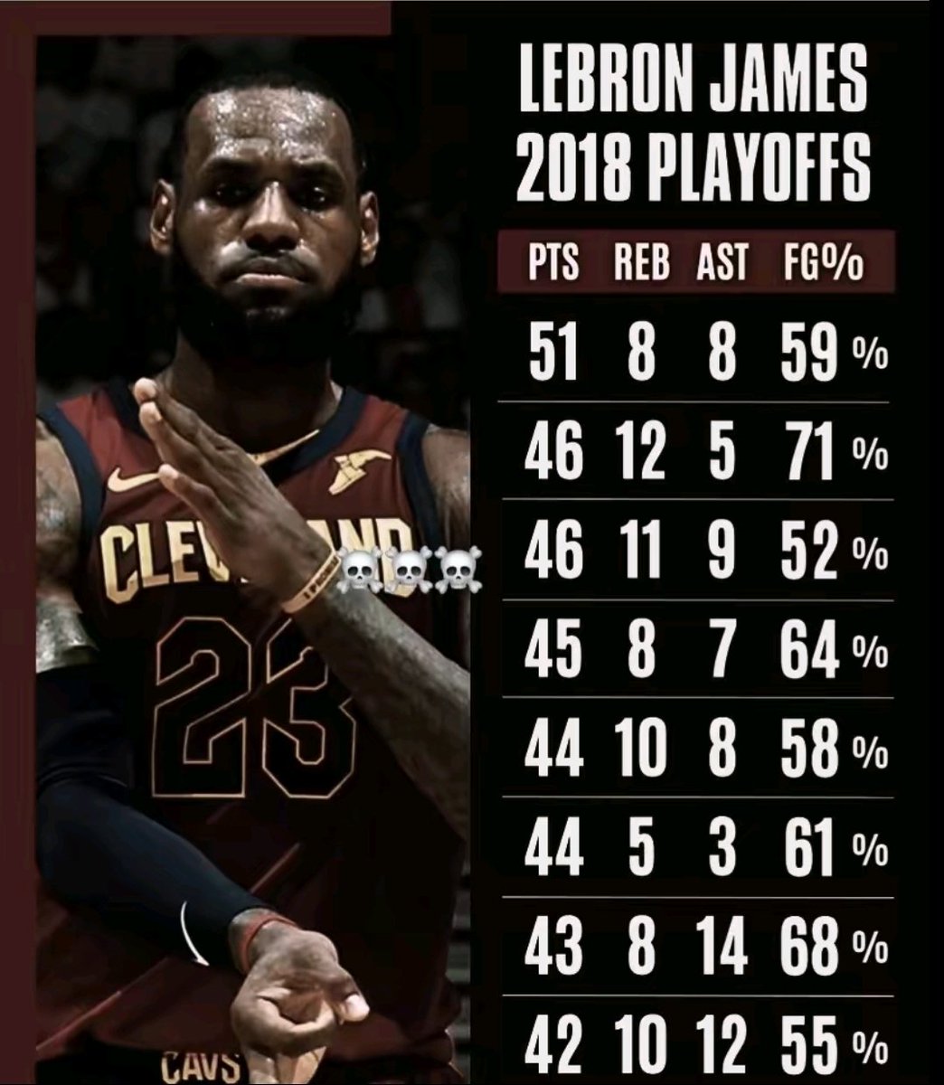 Shane00's tweet photo. Show me another player with this in a single playoff run 

You can't https://t.co/v0QiVHVtFk