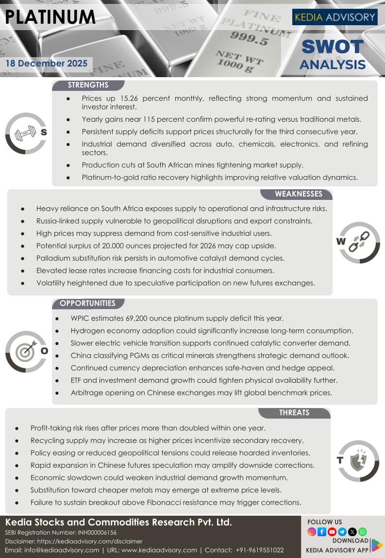 Ajay Suresh Kedia tweet media