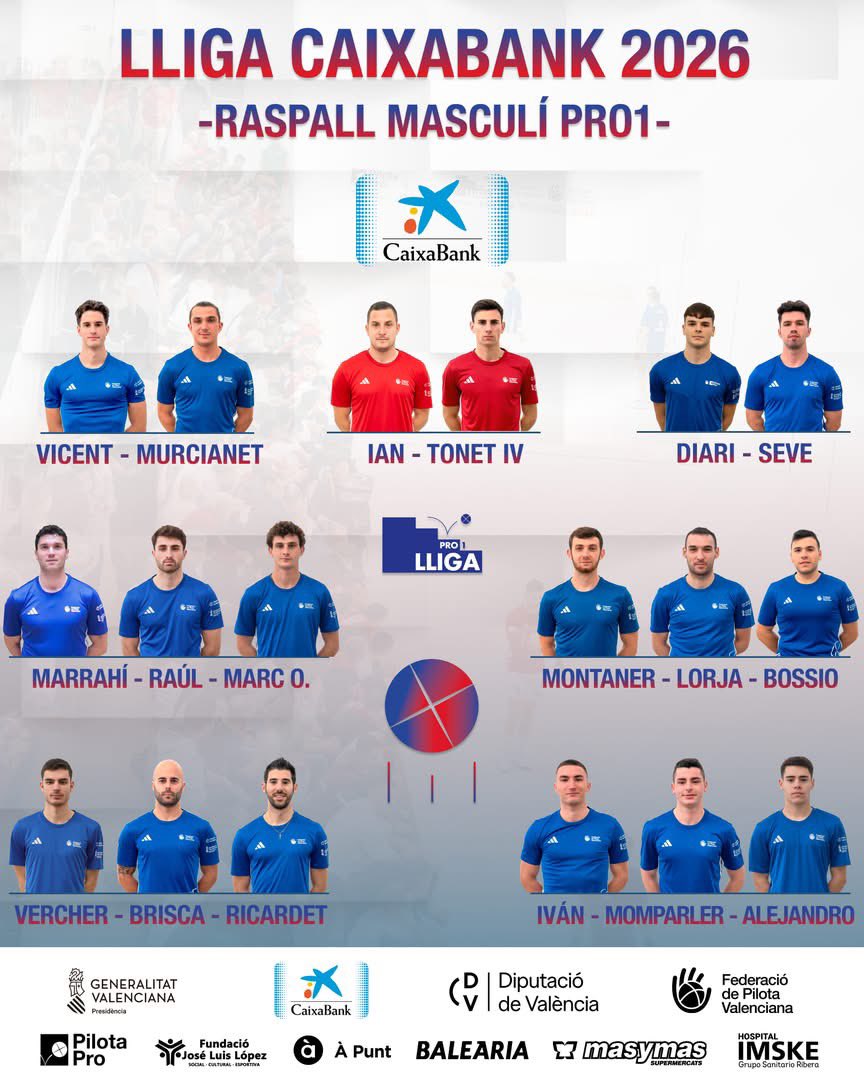Equips  que lluitaran pel títol de la Liga CaixaBank 2026 de raspall Pro1 

🔴 Lliga CaixaBank Pro 1:
▪️ Iván, Momparler i Alejandro
▪️ Vicent i Murcianet
▪️ Marrahí, Raúl i Marc O.
▪️ Montaner, Lorja i Bossio
▪️ Vercher, Brisca i Ricardet
▪️ Diari i Seve
▪️ Ian i Tonet IV